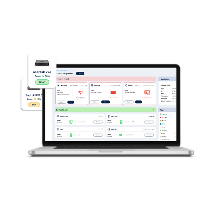 Laptop displaying a device management dashboard with device health (80% Good, 20% Sick).